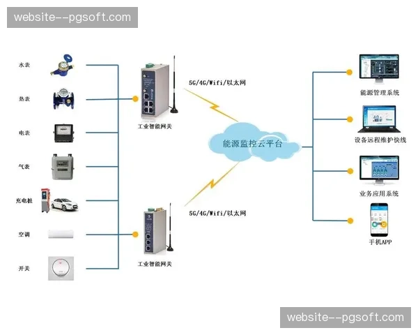 边缘计算模块在数字化升级阶段落地 实现了信号源头预处理与极速响应