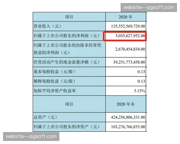 通讯：从数据面板看朗斯的蜕变，其防守组织性评分已连续五轮位列联赛前三